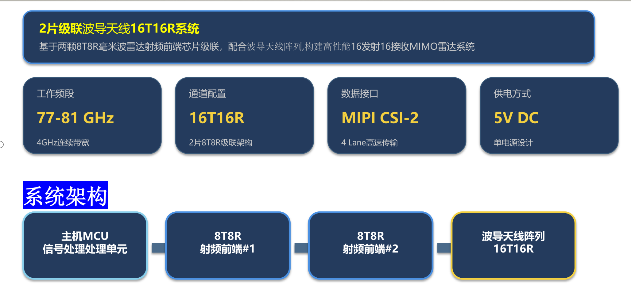 16 发 16 收雷达技术方案图